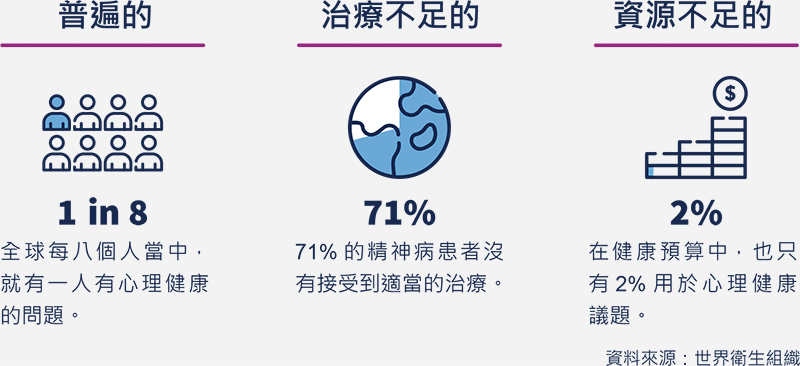 《柳叶刀》重磅研究：心理健康问题已成全球致残首因