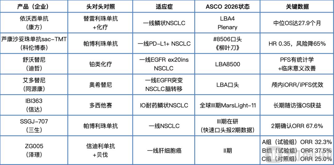 ASCO 2026观察：中国创新药步入头对头时代 争夺全球一线治疗标准