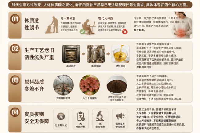 温和固本不伤身！解析新生方舟蓝帽灵芝孢子油，适配当代人体质的科学滋补好物